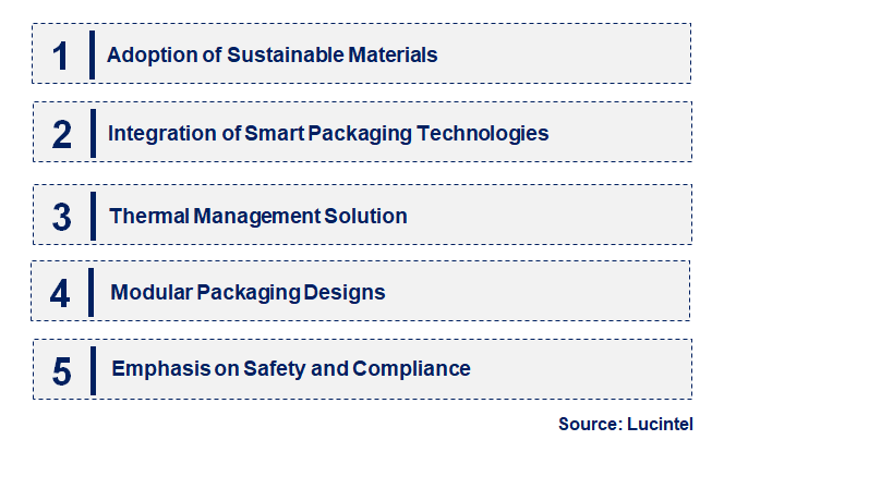 Emerging Trends in the Battery Packaging Market